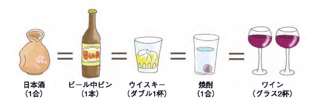 大阪府 11月10日から11月16日まではアルコール関連問題啓発週間です