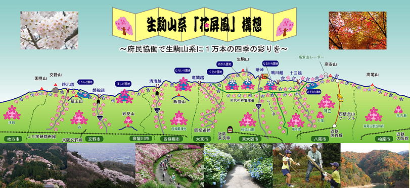 生駒山系花屏風構想イメージの画像