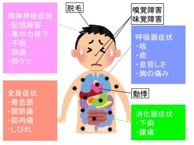 大阪府／新型コロナウイルス感染症の後遺症について