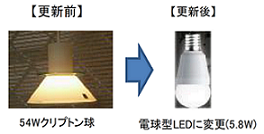 参考：54Wクリプトン球から電球型LED5.8Wへの変更