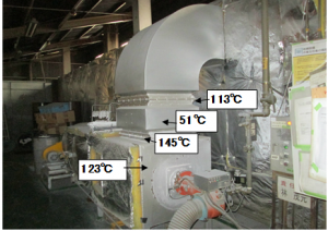 乾燥炉外壁の表面温度（断熱材巻き付け前）