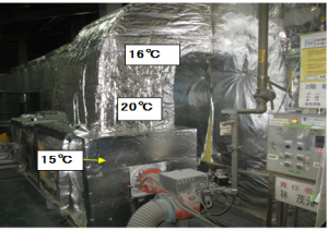 乾燥炉外壁の表面温度（断熱材巻き付け後）