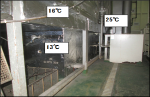 水切り乾燥炉外壁の表面温度（断熱材巻き付け後）