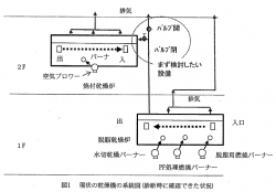 乾燥機の系統図（現状）
