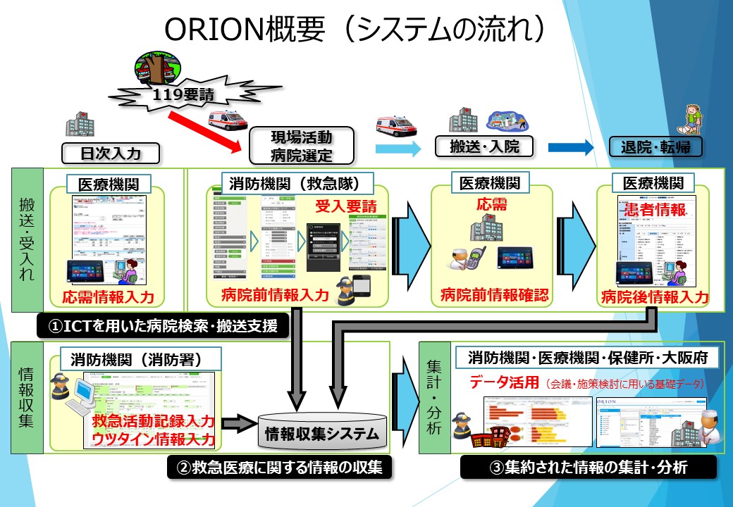 orion_gaiyo