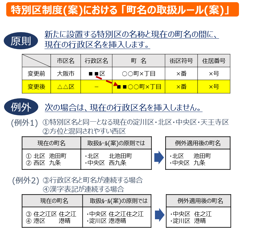 構想 権 都 大阪 選挙 維新以外の政党が大阪都構想に反対するのはなぜか