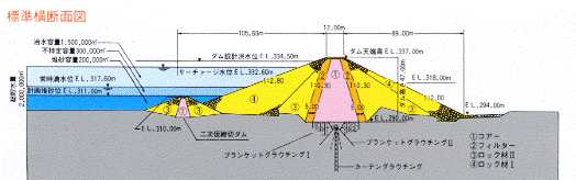 ダム標準断面図の画像