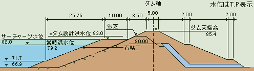 ダム標準断面図の画像