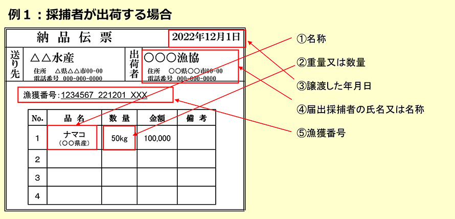 納品伝票の記載例（採捕者）