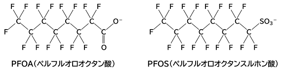 PFOAとPFOSの構造式