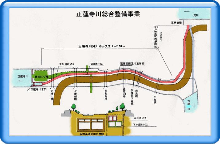 正蓮寺川総合整備事業の模式図
