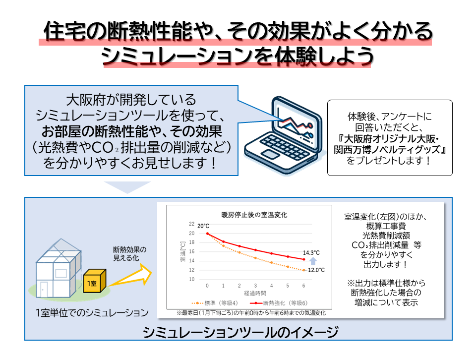 シミュレーションツールバナー