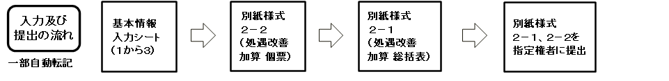 gazou4