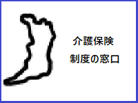 大阪府ホームページ（市町村の介護保険担当窓口）へのリンク