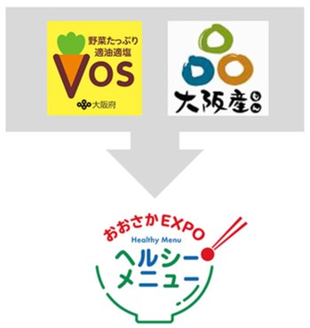 おおさかEXPOヘルシーメニューロゴマーク