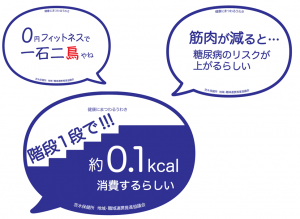 運動