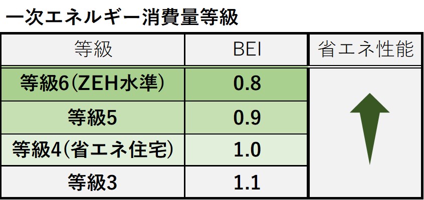 BEI