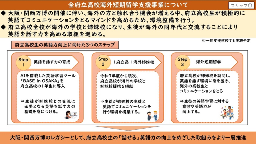 フリップ1