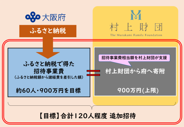 協力イメージ