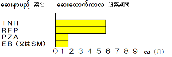 期間1