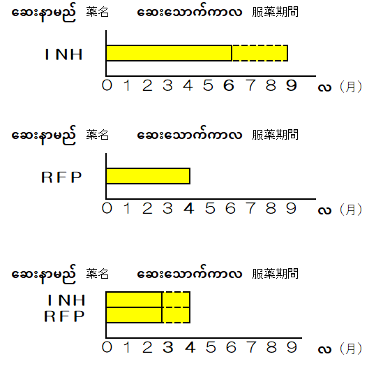 期間2