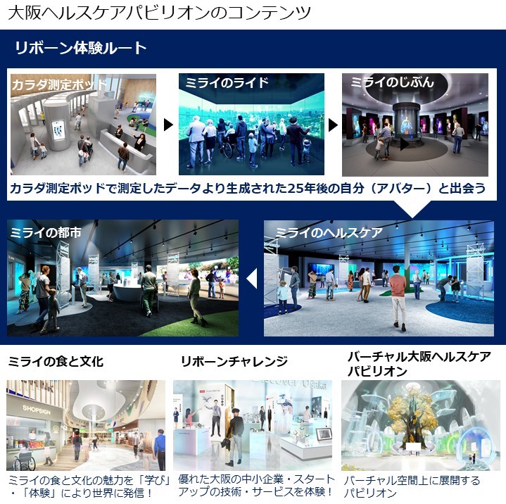 大阪ヘルスケアパビリオンのコンテンツ