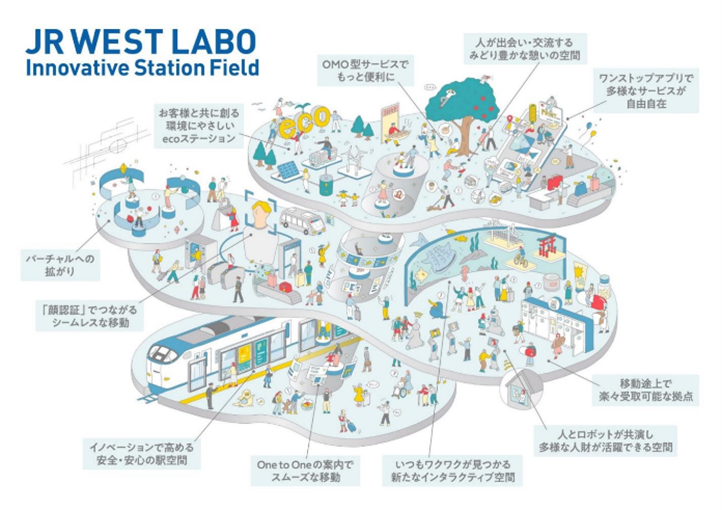 JR WEST LABO