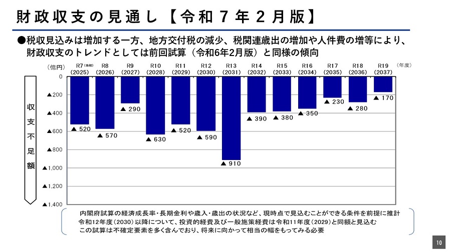 フリップ10