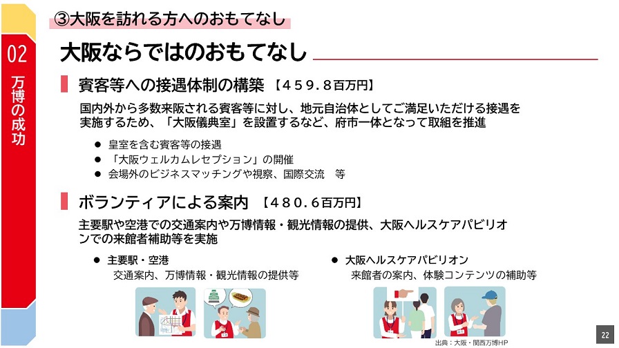 フリップ22