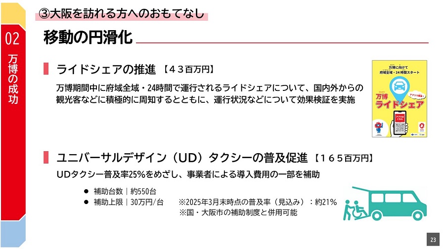 フリップ23