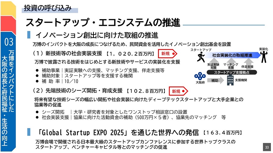 フリップ33