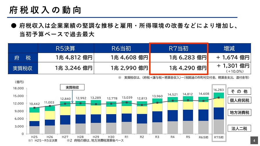 フリップ4