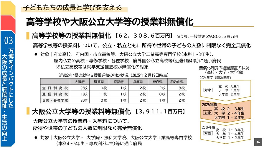 フリップ46