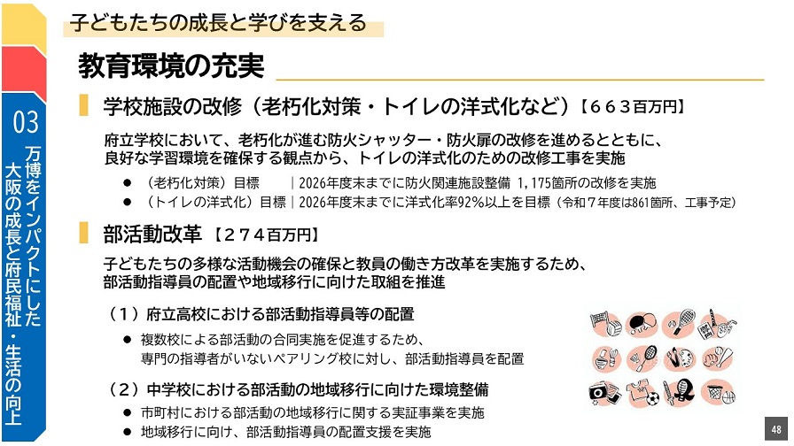フリップ48