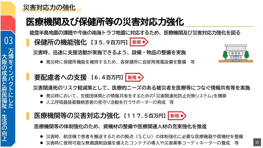フリップ57