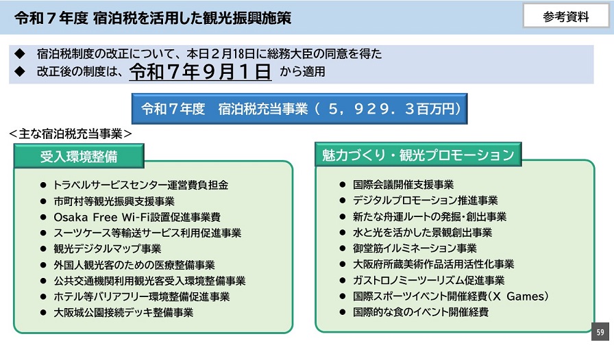フリップ59