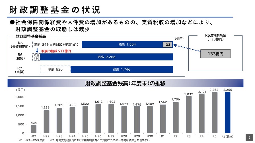 フリップ9