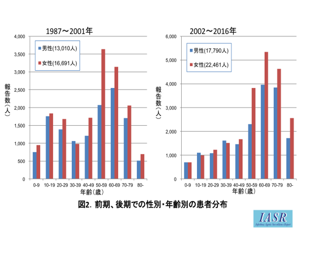 帯状疱疹2