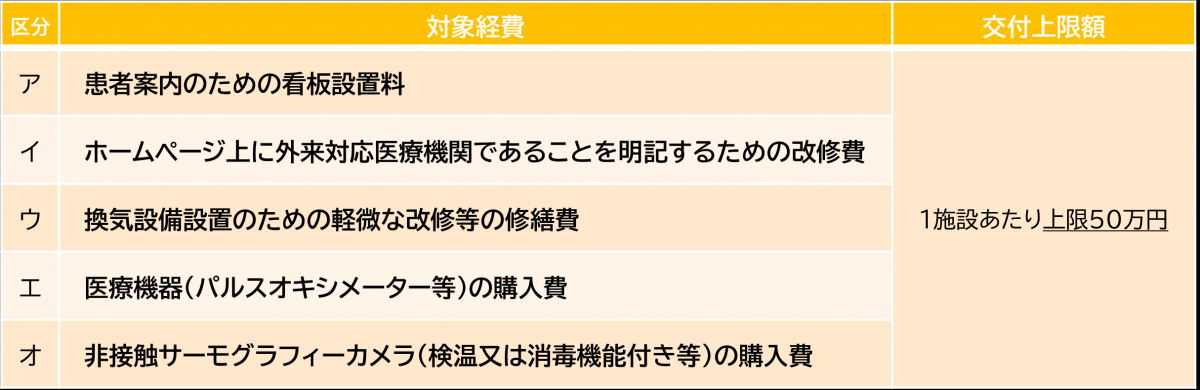 対象経費