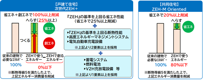 zeh2