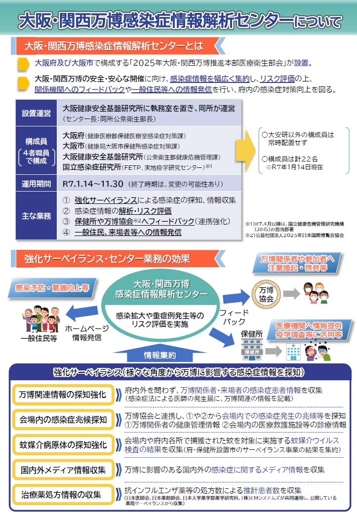 解析センター