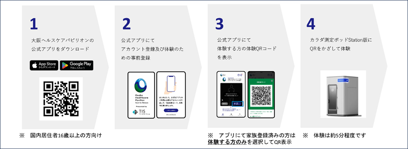 利用手順