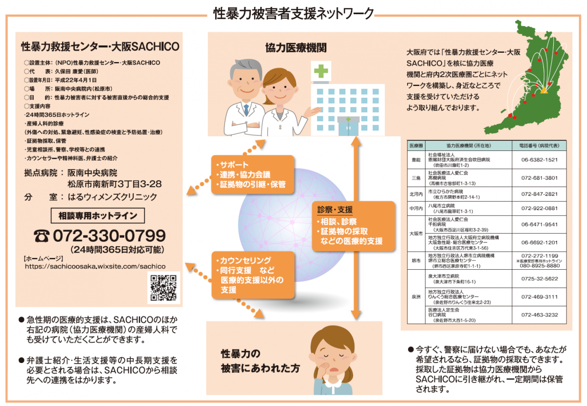 性犯罪・性暴力被害者支援ネットワーク