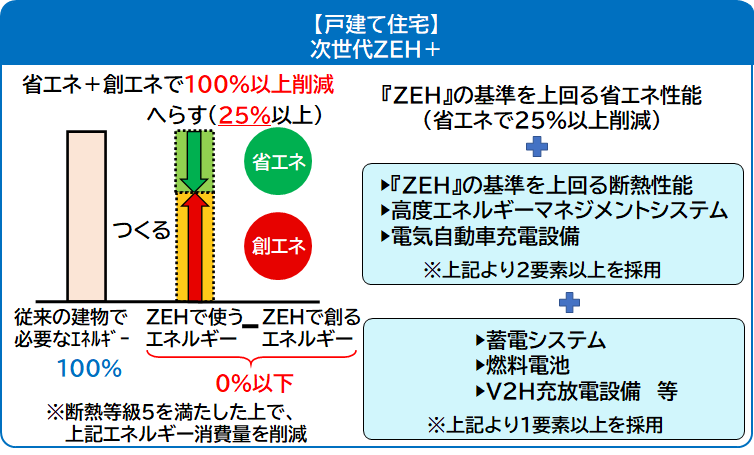 zeh-jisedai_plus
