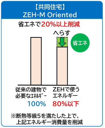 zeh-m_oriented