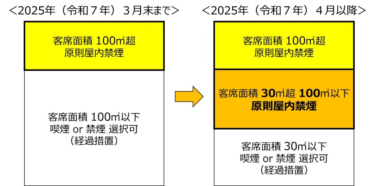 2025年4月1日条例変更点