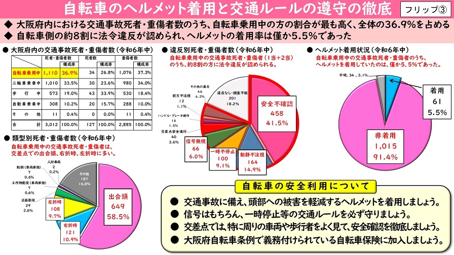 フリップ3