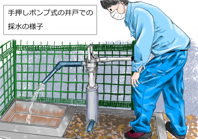 手押しポンプ式の井戸での採水の様子のイラスト