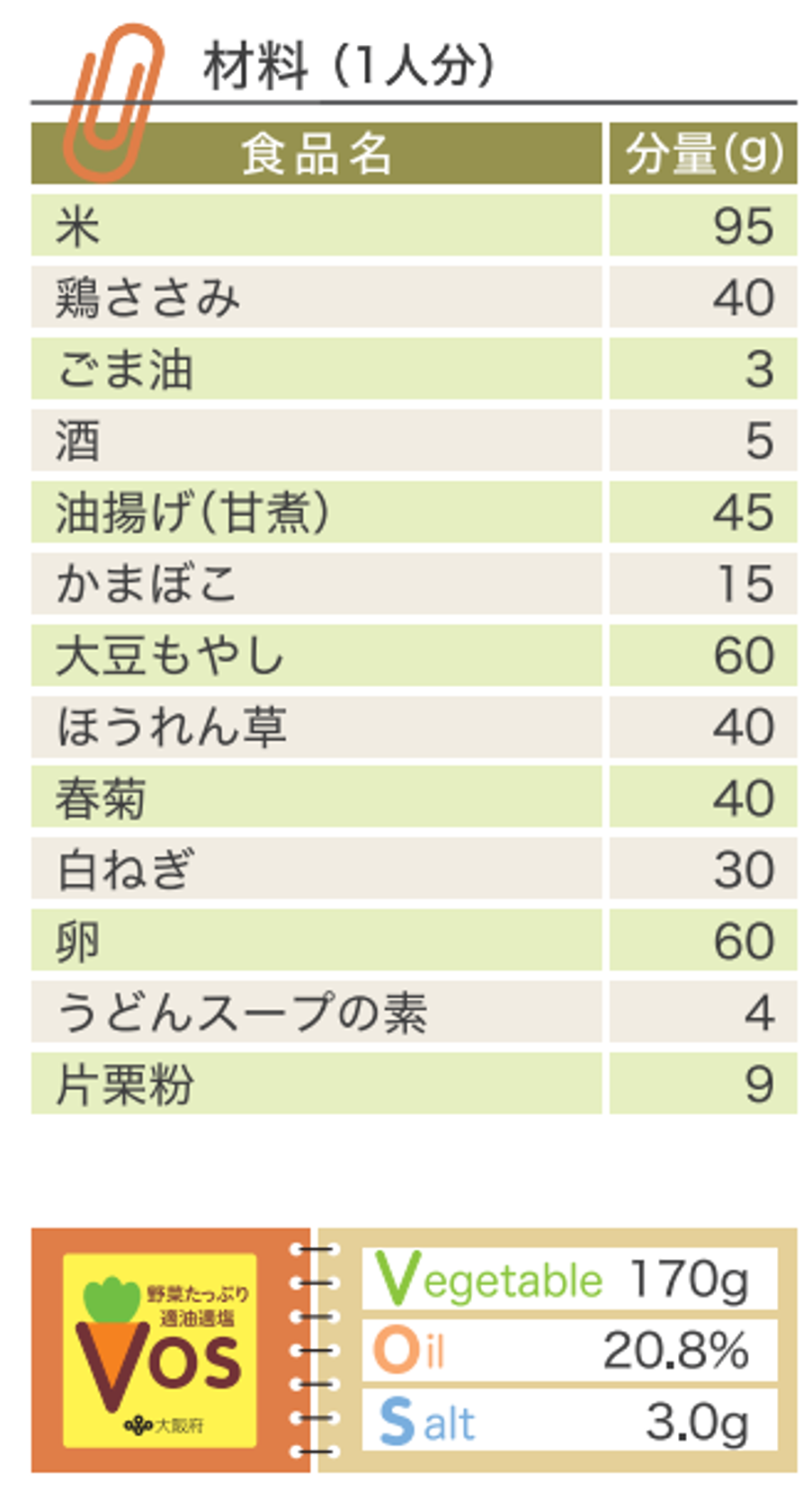 材料