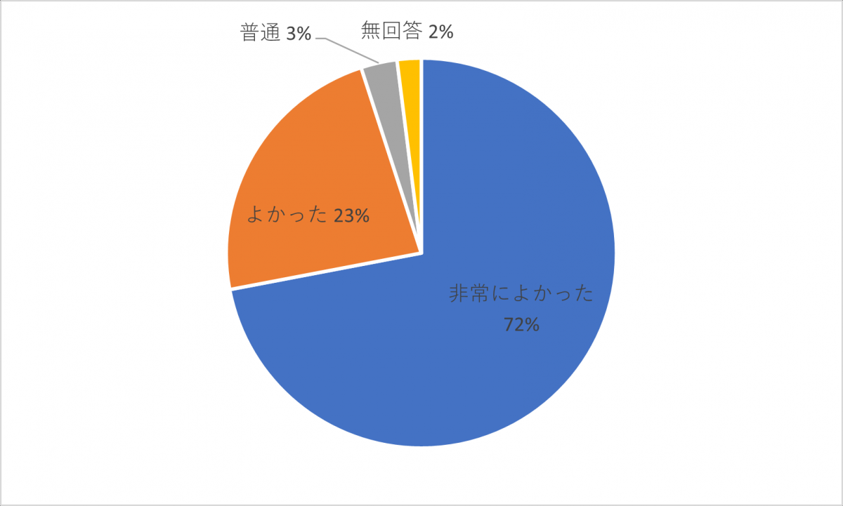アンケート3